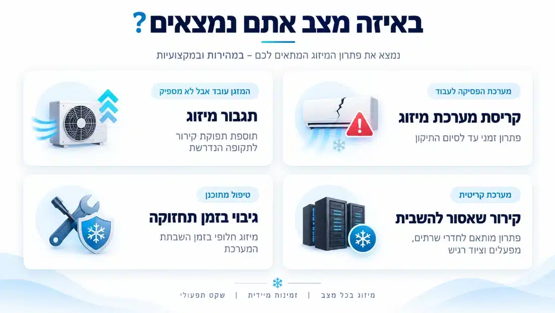 באיזה מצב אתם נמצאים
