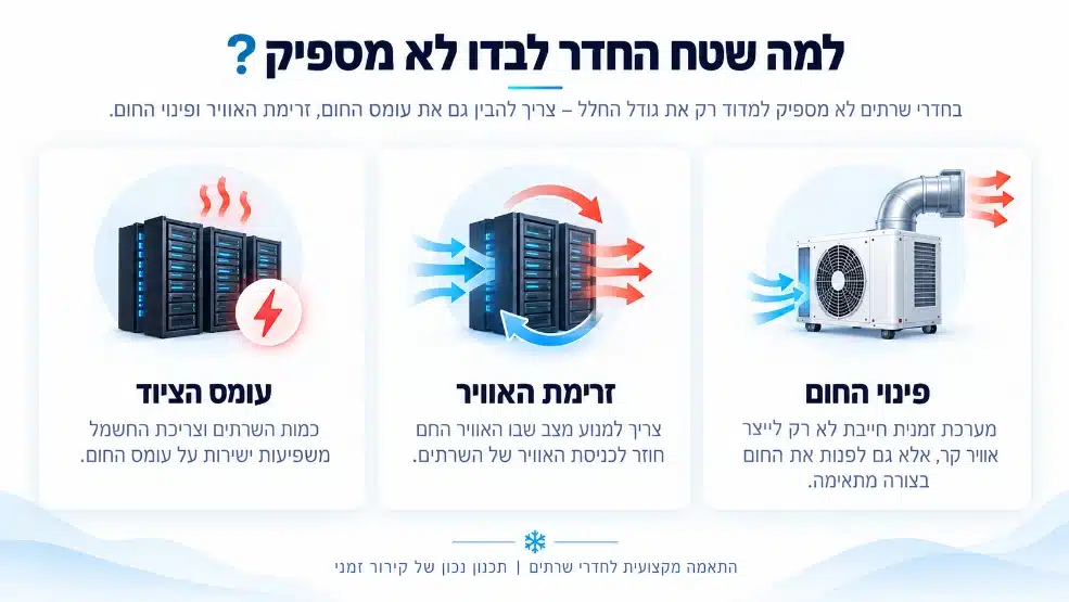 מידע להזמנת מערכת מיזוג לשרת