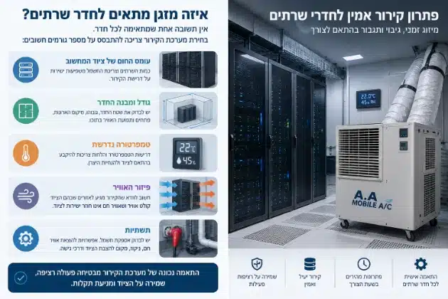 שירות חירום לקירור שרתים